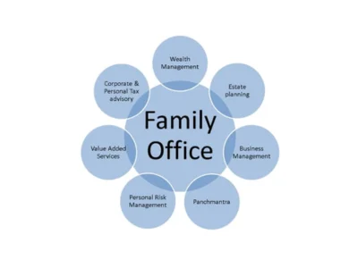 Un guide avec plus de 70 Multi Family Offices français provenant de Family Office Hub.io (coordonnées, allocation, encours, ...)